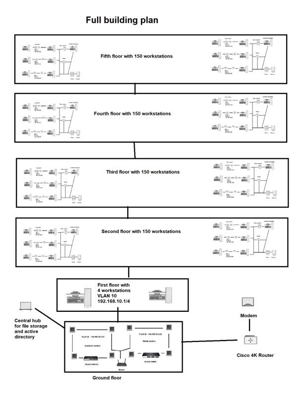 Networking Fundamental2.jpg